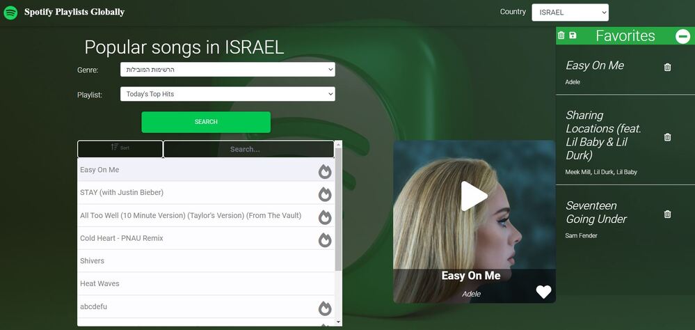 Spotify Playlists Globally